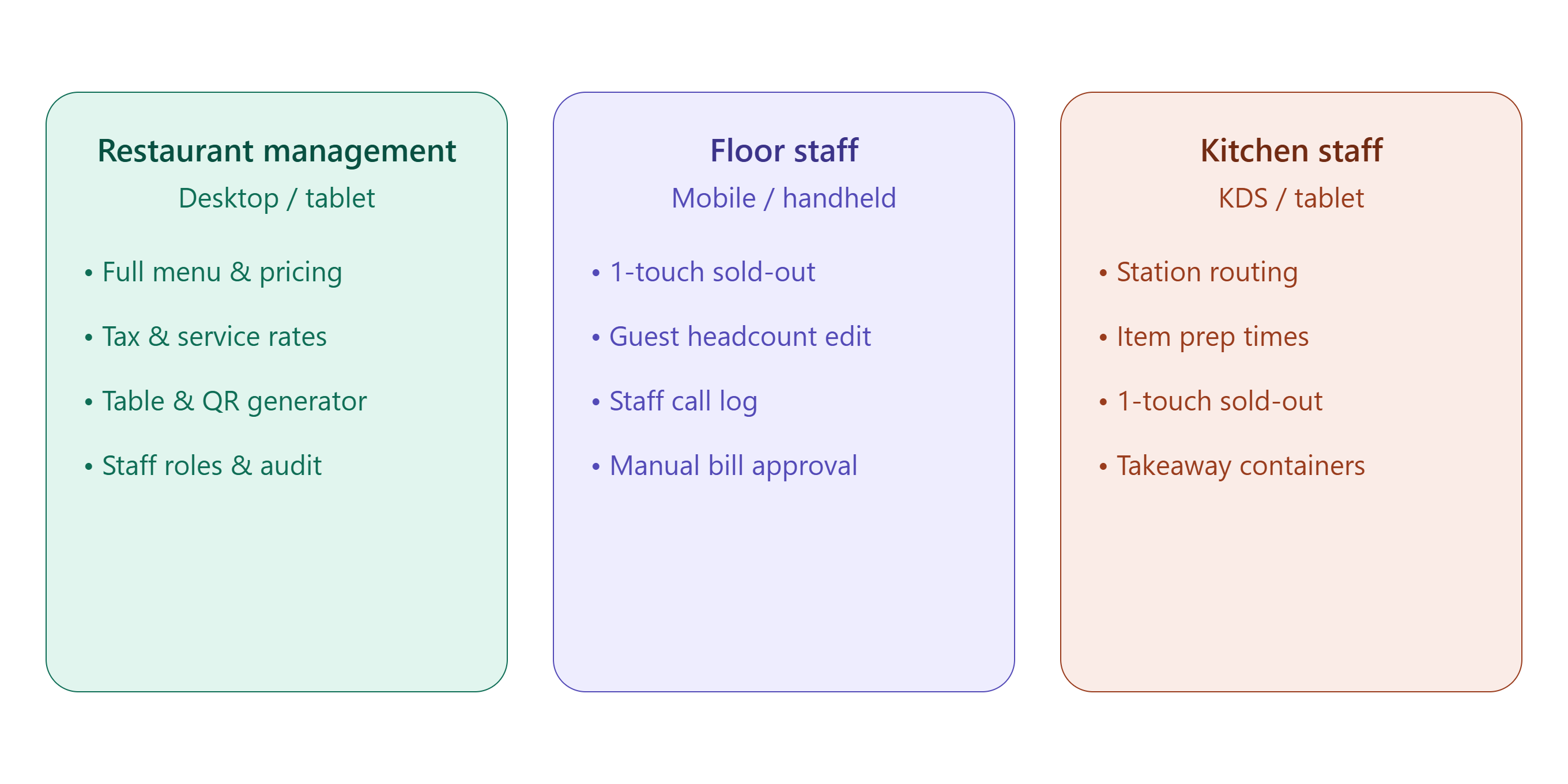 cms_admin_setup_roles.png